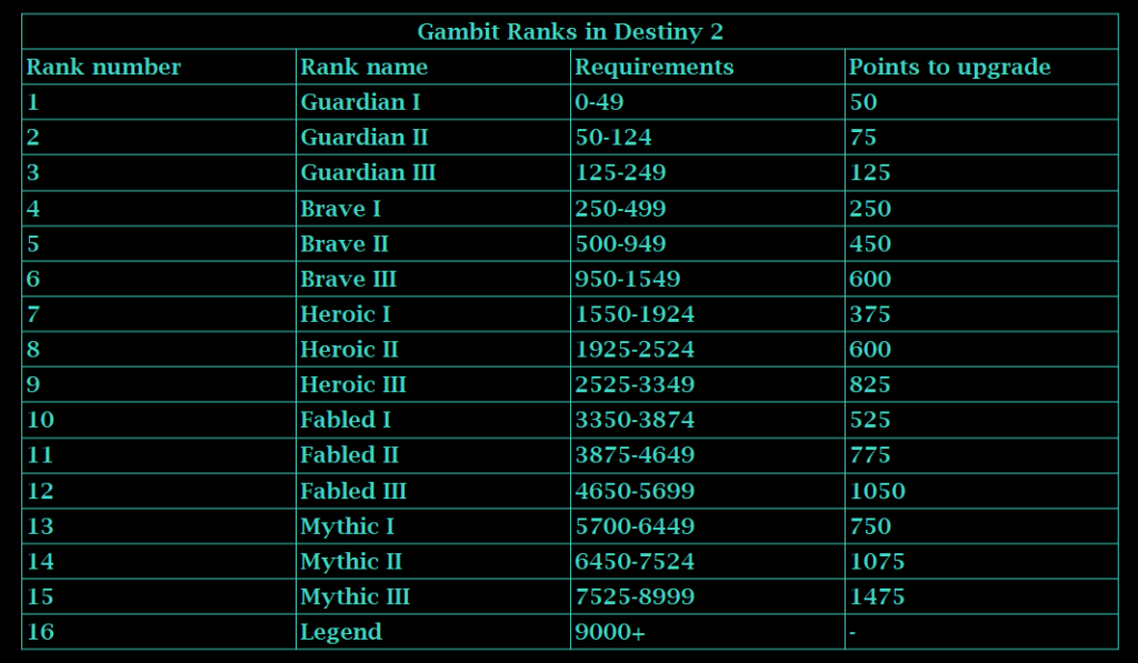 Buy Gambit Infamy Boost – Top Destiny 2 Rank Services - AskBoosters