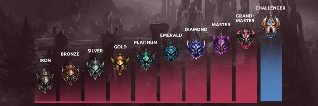 LoL Wild Rift Ranks