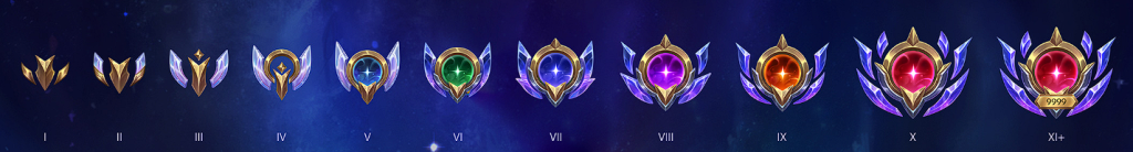 Champion Mastery LoL